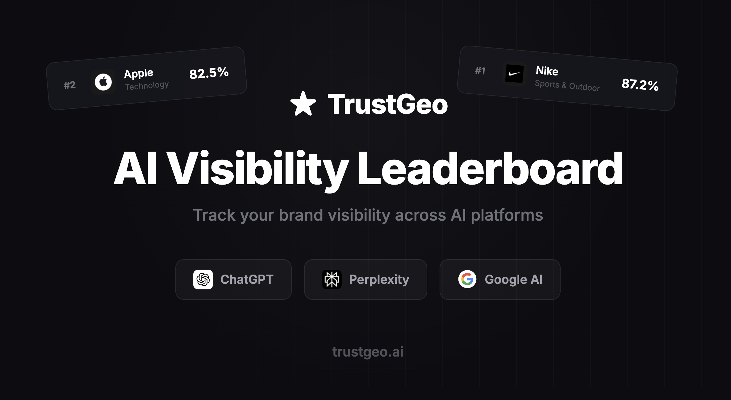 TrustGeo