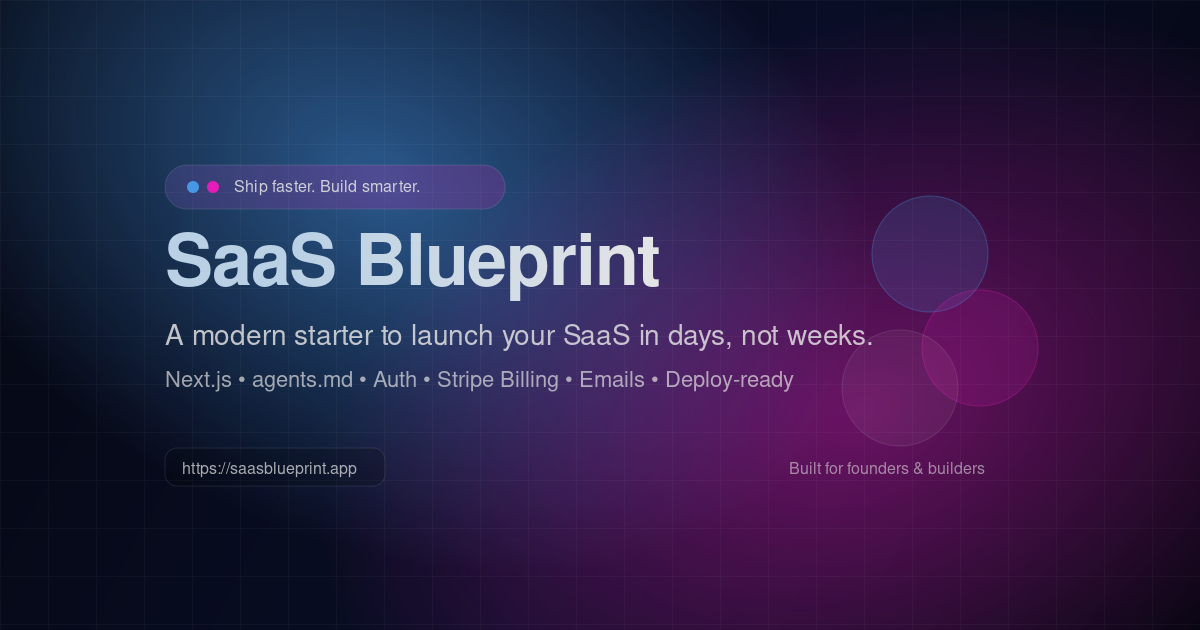 SaaS Blueprint
