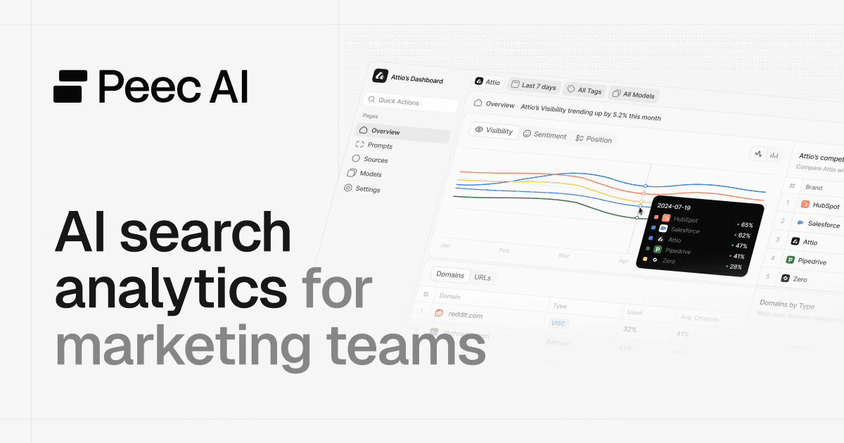 Peec AI