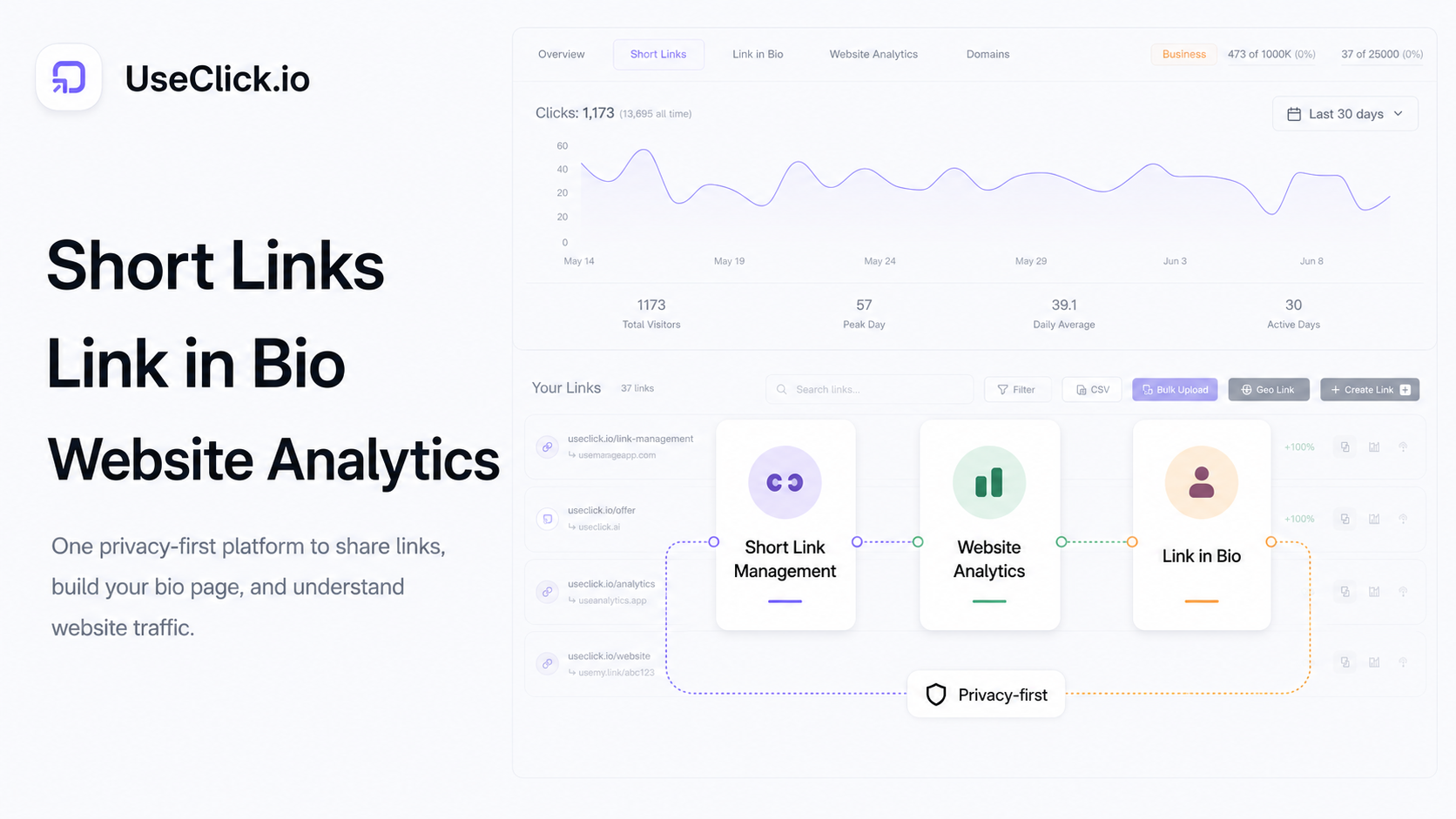 UseClick.io