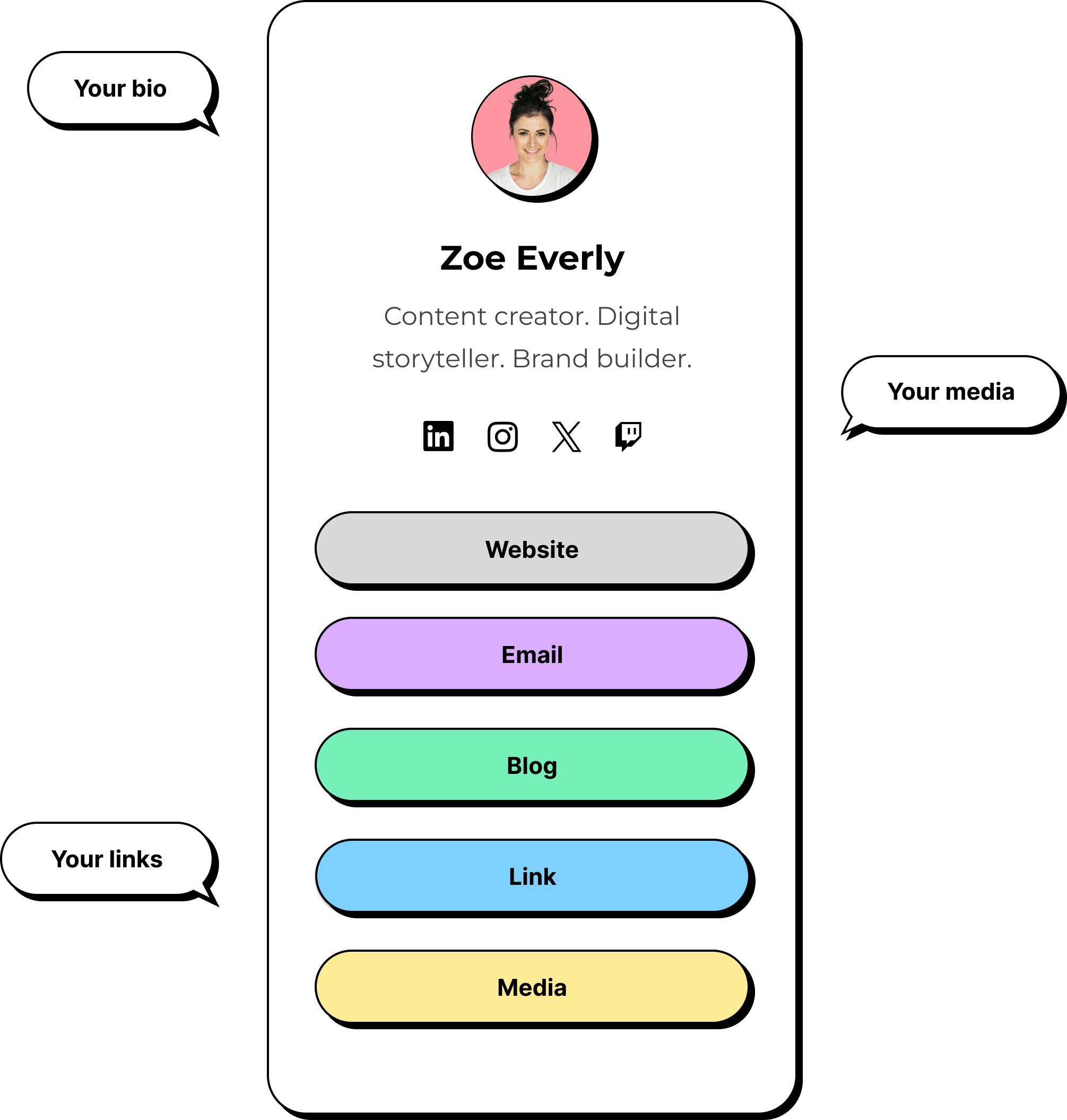 ShareB.io