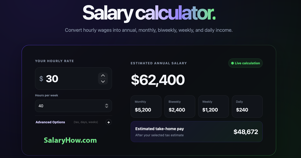 SalaryHow