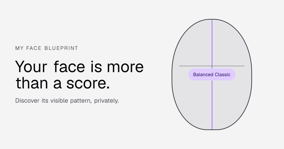 Free AI Face Analyzer